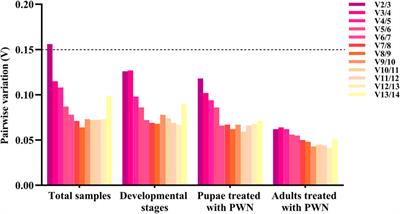 Identification and Validation of Reference Genes for Gene Expression Analysis in Monochamus saltuarius Under Bursaphelenchus xylophilus Treatment